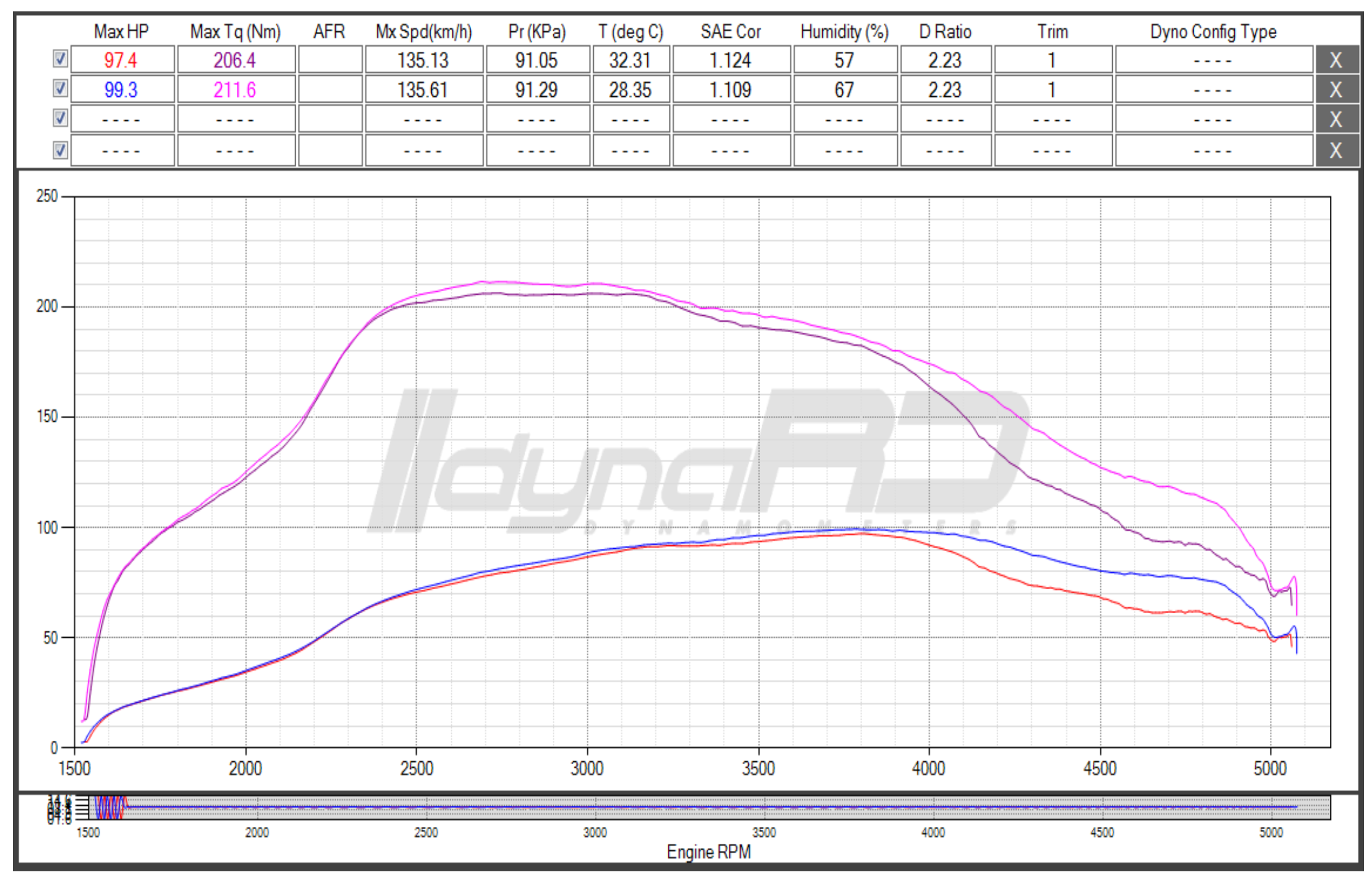 Dyno Graph VW 1.5 TDi